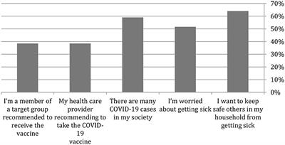 Parents' acceptance to vaccinate children against COVID-19: A Syrian online survey